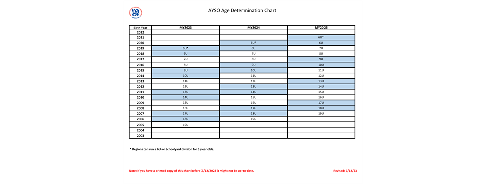 Wondering if your child can play? Here is our age chart!