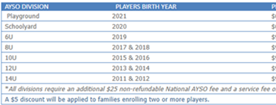 Spring 2025 Age Chart